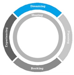 Dreaming Copy