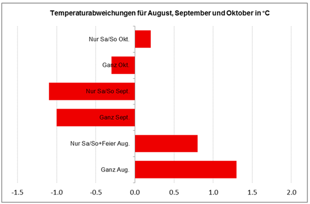 De Graph2