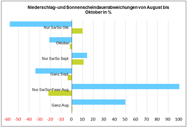 De Graph1