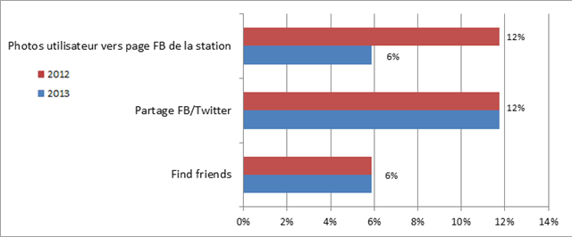 Graph5