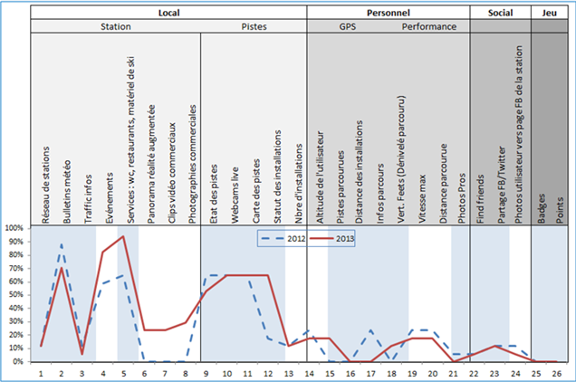 Graph7