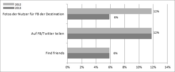 Graph5d