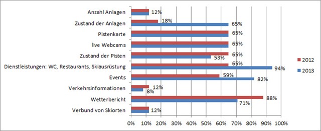 Graph1d
