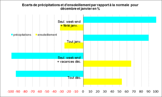 Graph1