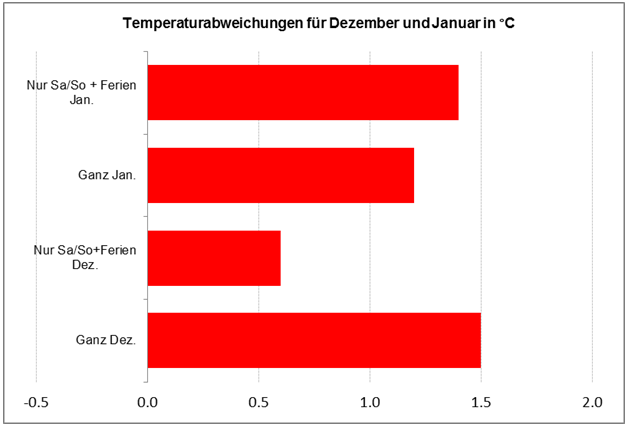 Graph De Analyse Hiver22