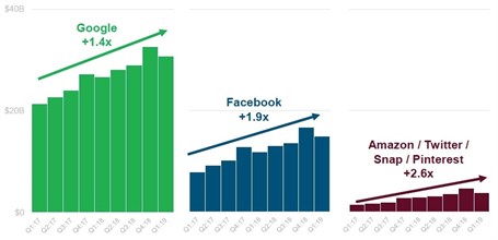 Amazon Graphique