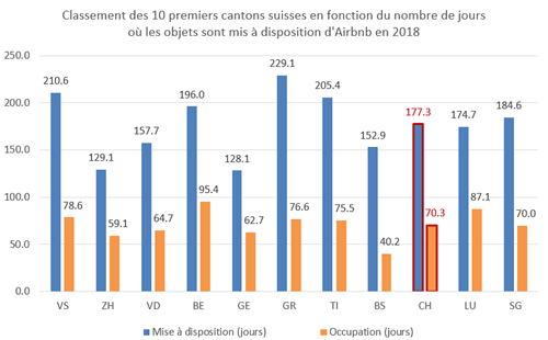 Jours dispo canton
