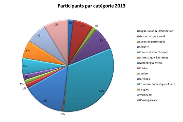 Figure 2 640X426