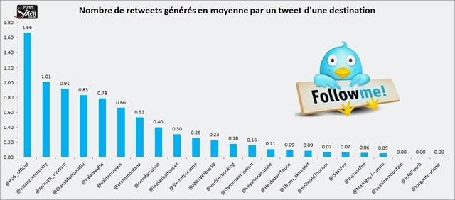  2 Retweets 640X282
