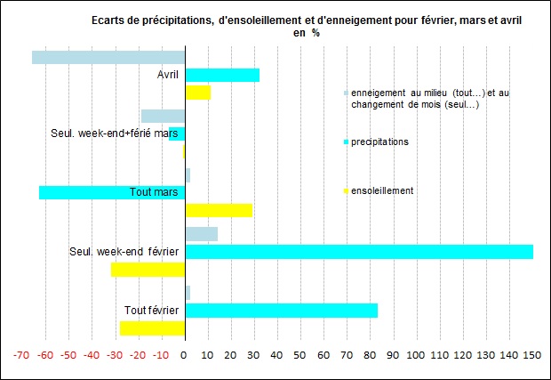 Meteo Fev